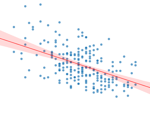 Student Resilience Data Analysis image